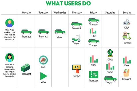 reboarding grab com ph register online|Grab. The Everyday Everything App..